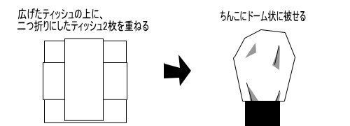 女性のオナニーのやり方！自慰でイク為のコツ - 夜の保健室