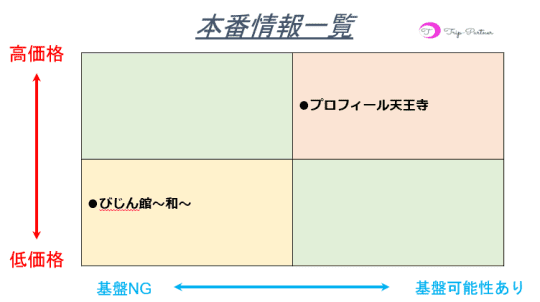 本番体験談！西中島南方のおすすめピンサロ2店を全11店舗から厳選！【2024年】 | Trip-Partner[トリップパートナー]