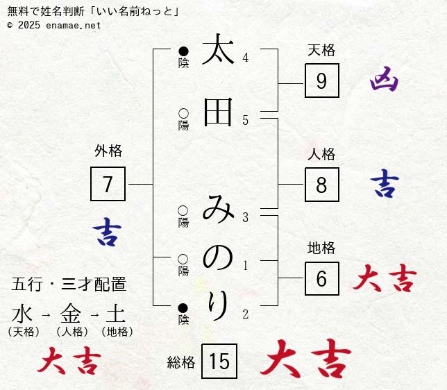 間もなく活動1周年。unSeaの魅力をまなみ・みのり（元まなみのりさ）が語ってくれた。unSea インタビュー -