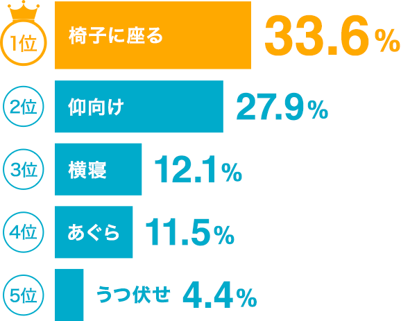 中学生男子です。髪を抜くくせがあるんですけどこれってハゲてますか - Yahoo!知恵袋