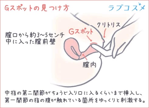 Gスポットの見つけ方と開発方法！攻め方やおすすめ体位を徹底解説｜風じゃマガジン