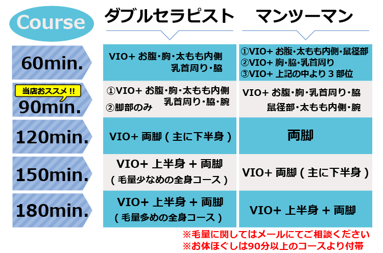 チャバゲウ – タイ古式マッサージ