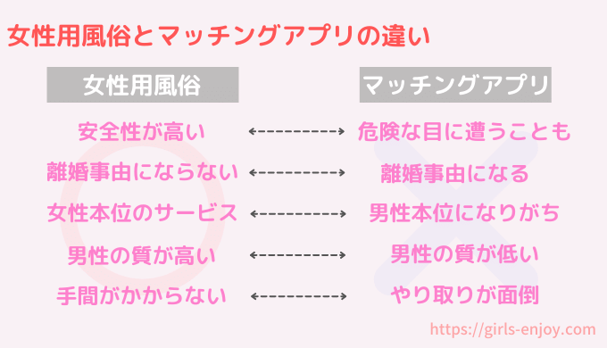 結婚後、あなたの浮気・不倫・風俗経験は？ 夫婦問題調査室 code-G[コードG]