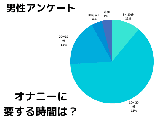 オナニーの適正時間ってどれくらい？短時間でオナニーを済ませていませんか？ | happy-travel[ハッピートラベル]