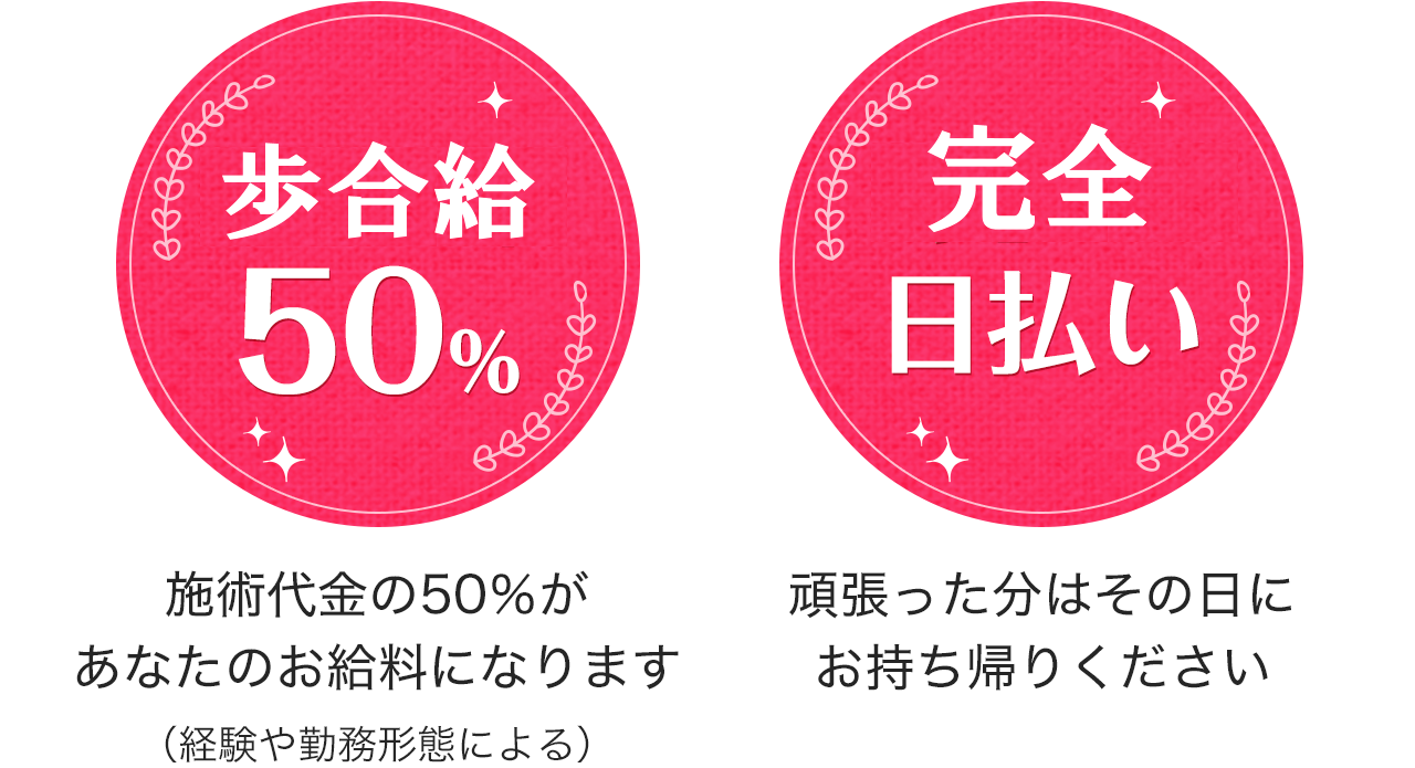 メンズエステで主婦が働くとパート感覚で月収30万円稼げる！短時間勤務もOK！ – はじエスブログ