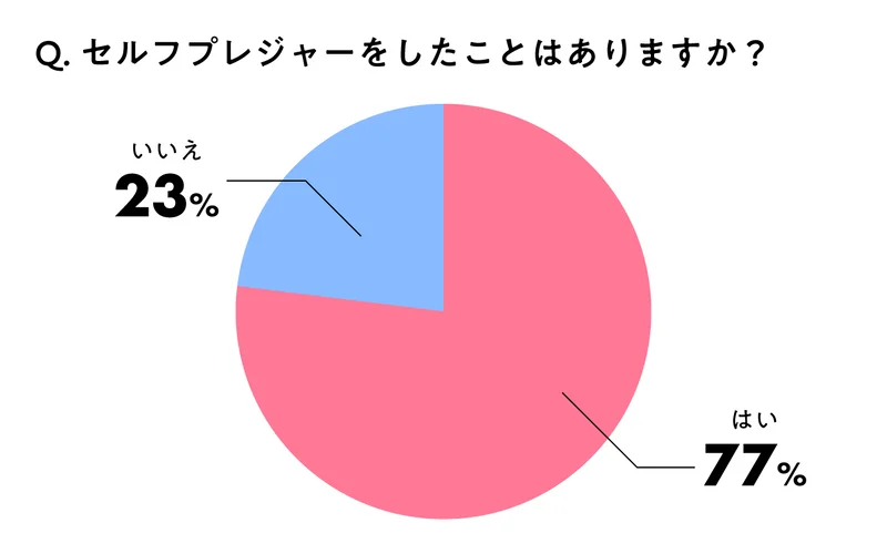 女性はオナニーしている？ イクためのやり方・グッズも紹介【医師監修】 ｜