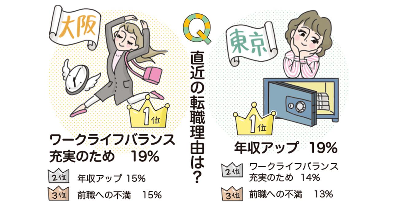 20代・30代女性中心に活躍中！経験いかせる医療事務【赤羽駅】/218870-8｜株式会社日本教育クリエイト/東京支社｜東京都北区の求人情報 -  エンゲージ