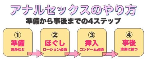 アナル中だし体験談！ケツ穴開発済みの変態人妻とセックスした話 - ヌキ三昧の出会い系攻略ブログ