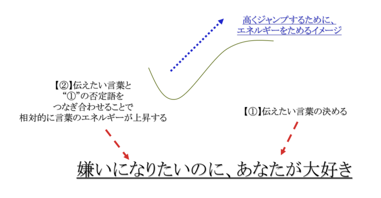 簡単に身に付く問題解決能力［問題は理想と現実のギャップから生まれる］ | 校正視点｜校正・校閲の専門サイト