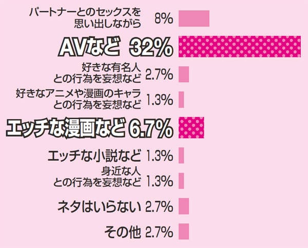 女性がオナニーでイク方法！平均頻度や注意点を解説【快感スタイル】