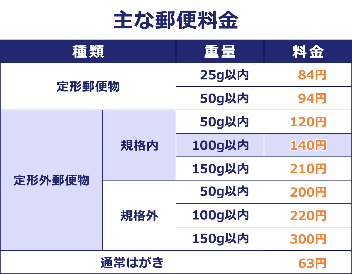 速達の郵便料金はいくら？総額料金の比較も | 請求書ソフト「マネーフォワード