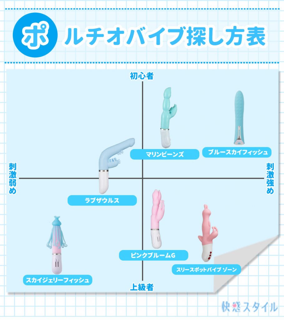 【女性器を丸裸に】ポルチオを開発して無限に超快感になる方法を教えます