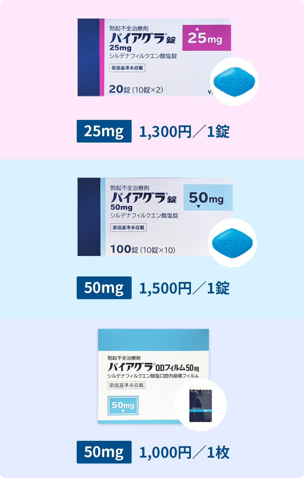 バイアグラ・シルデナフィル｜大阪梅田中央クリニック