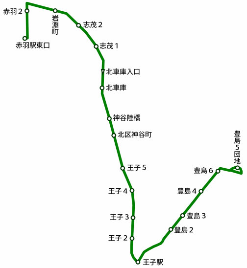 活動してないギタリストの旅 - 地元、東京都北区王子・赤羽界隈を散歩