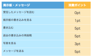 活動報告】#ピルコンルーム no.34「#マッチングアプリを楽しむコツ」｜NPOピルコン