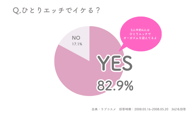 気持ちよくイクための呼吸のコツって？自分のカラダを知れば二人の幸福度はもっと高まる♡ - with class -講談社公式-