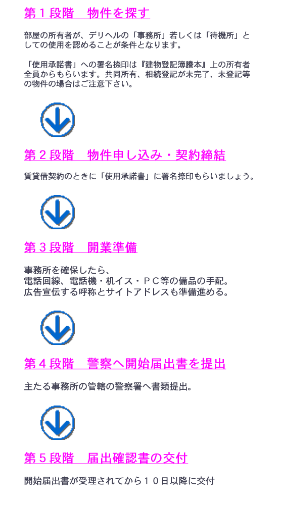 実際に受理されたデリヘル開業の届出申請書の原本公開！行政書士を使わずに一人でデリヘル開業する方法｜風俗賃貸屋さん