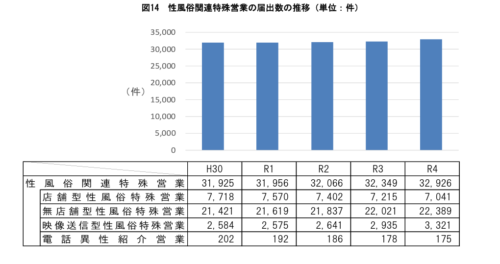 女性用風俗（デリヘル）の開業│無店舗型性風俗特殊営業開始届出│許可申請代行 | かなみ行政書士事務所