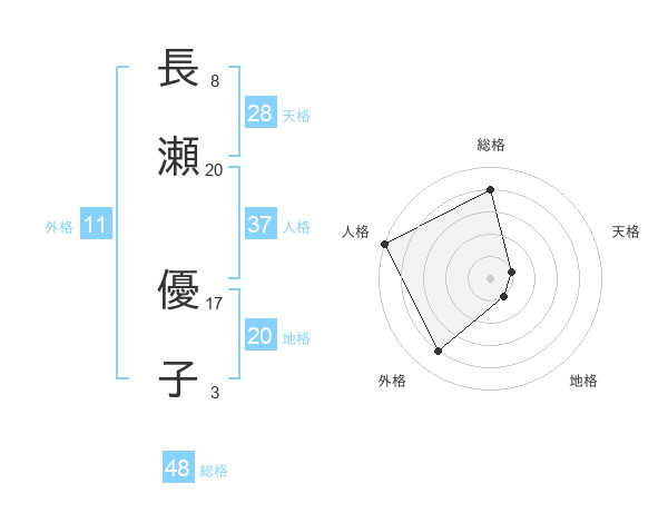 山崎ゆうこ先生 - TTTこどもパソコンプログラミング教室