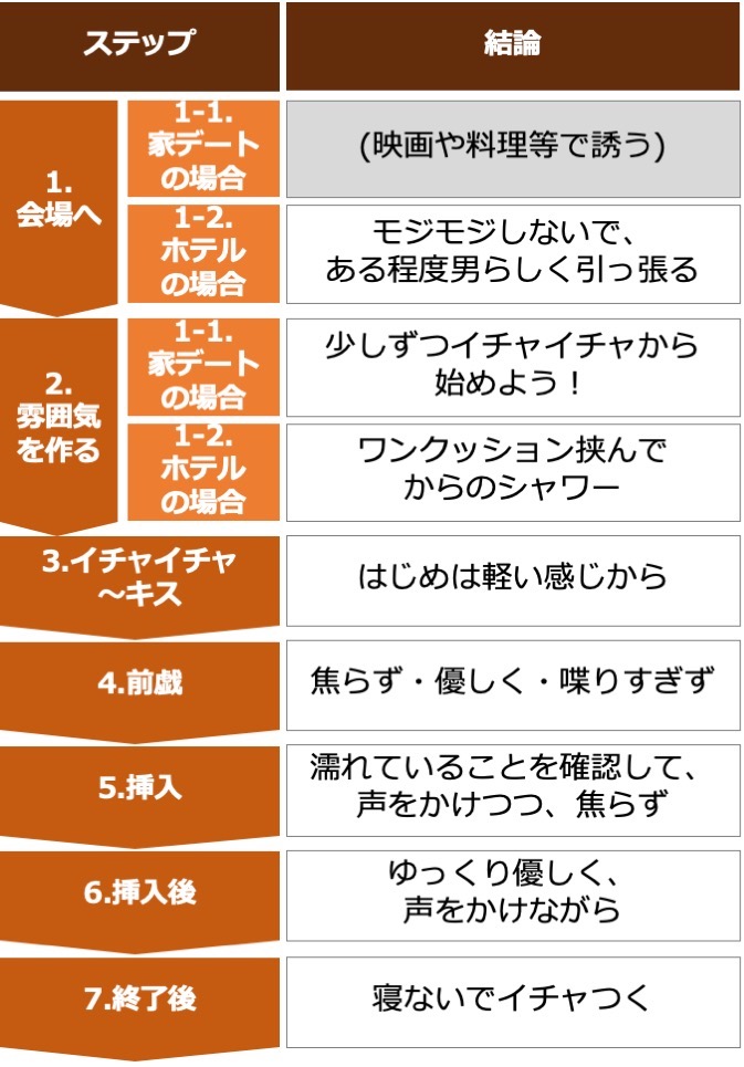 はじめてのアナルセックスは よじかんハメたおし（牛タン巻き）の通販・購入はメロンブックス | メロンブックス