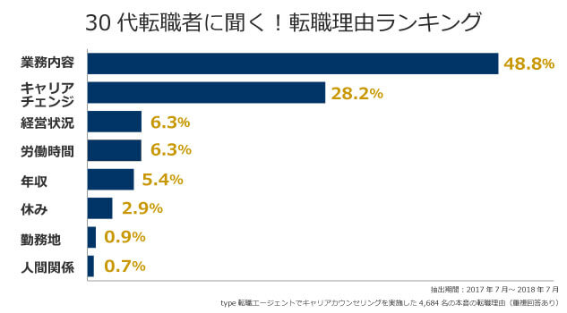 30代におすすめの転職サイトランキング15選｜男性・女性、未経験やフリーター向けを徹底比較 - 転職なら転職アンテナ