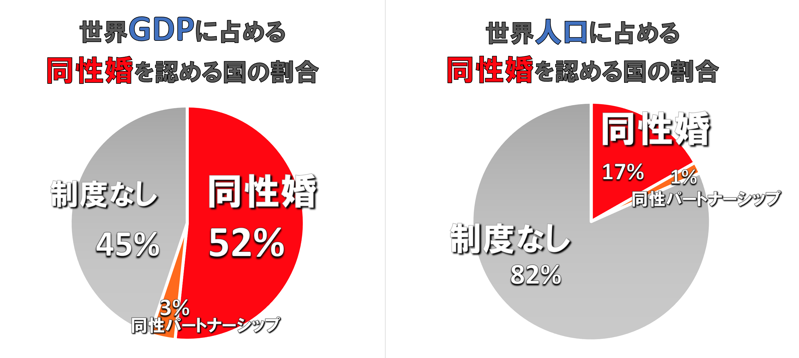 私は同性愛者ではありませんが、大谷翔平さんと一緒に森の中の丸太小屋に住みたいです。私たちはセックスをすることはな | Peing -質問箱-