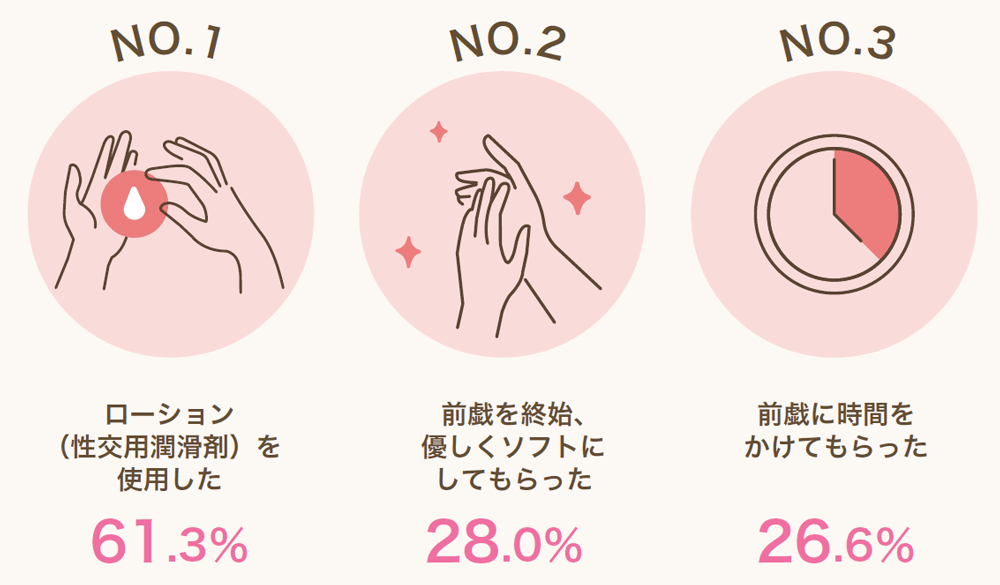 前戯のやり方とは？愛撫の種類や手順、コツなどを徹底紹介！｜風じゃマガジン