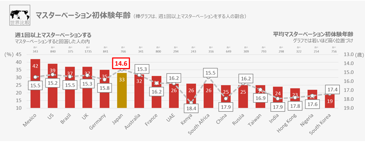 早漏の基準】1分以内に射精はアウト。どこから早漏か定義を知ろう｜あんしん通販コラム