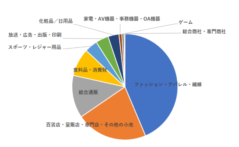 P〇rnHubで人気！海外のAV女優ランキング！ - ニコニ・コモンズ