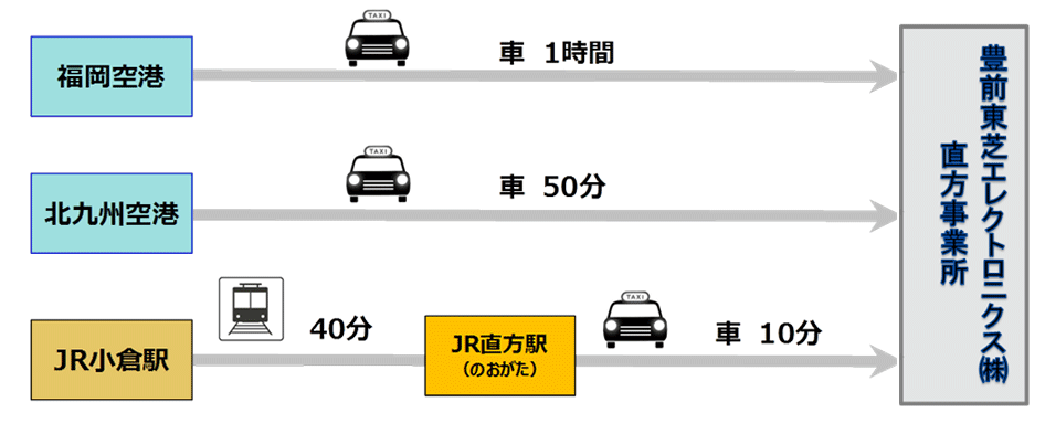 福岡県豊前市の介護タクシーの一覧｜ライフサポートナビ