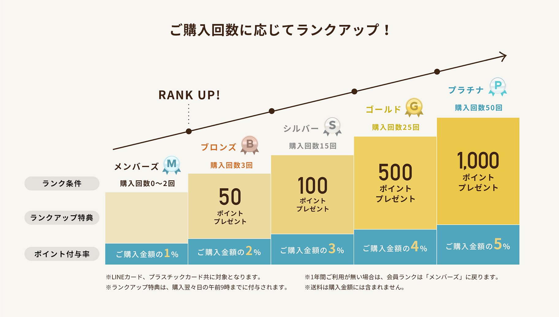 別府カフェ 別府コーヒー 別府モーニング 別府フルーツサンド