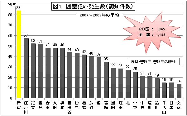 新宿の高級風俗店ドンファン潜入レポート