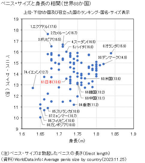 短小包茎とは！短小は何センチから？日本人の平均サイズや治療法 - アトムクリニック -