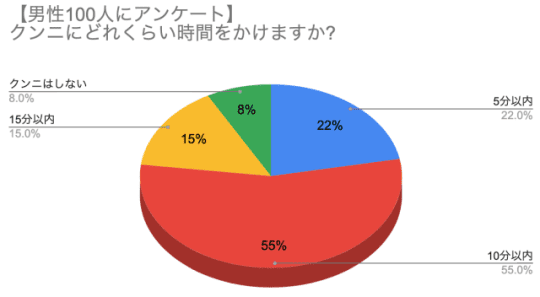 フェラチオ＆クンニリングス絶頂マニュアル｜Yahoo!フリマ（旧PayPayフリマ）