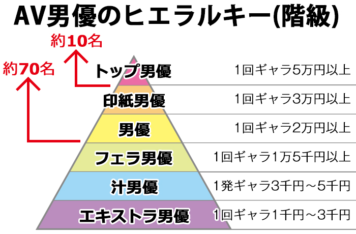 最新】AV女優になりたい方必見！AV女優になる方法を業界関係者が解説！│AV女優デビューナビ