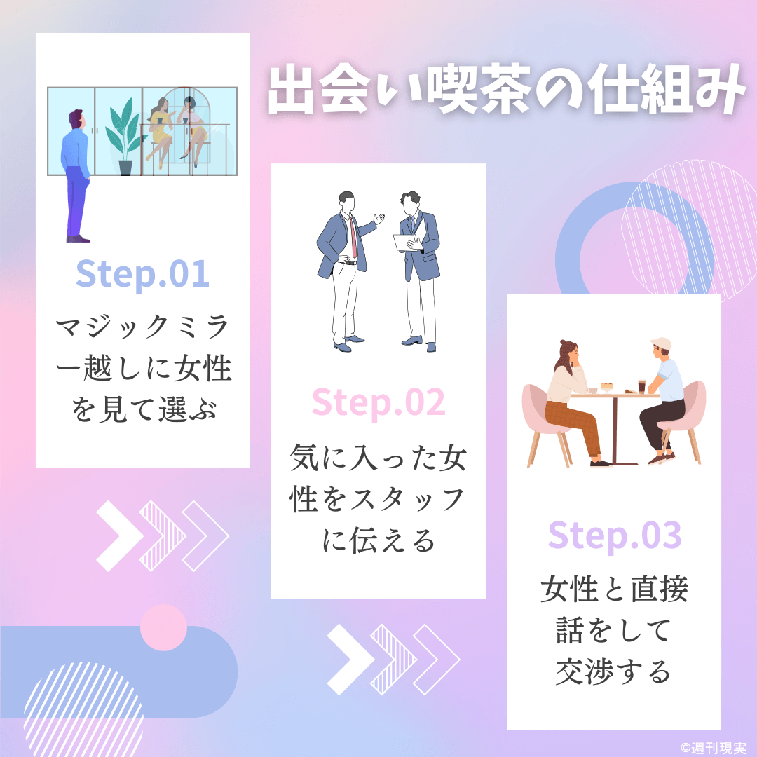 話題の「出会いカフェ」ってどんなところ？軽い気持ちで入ったら危険な理由と実態