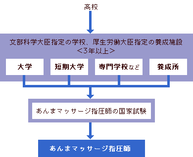 アンマくん Anmakun Profile ｜