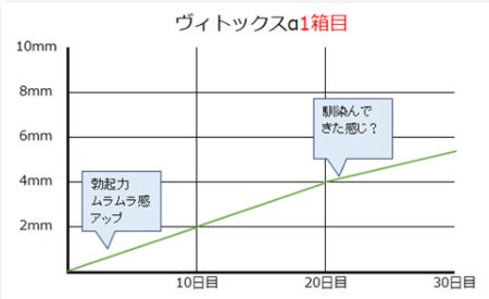 ヴィトックスαの新着記事｜アメーバブログ（アメブロ）