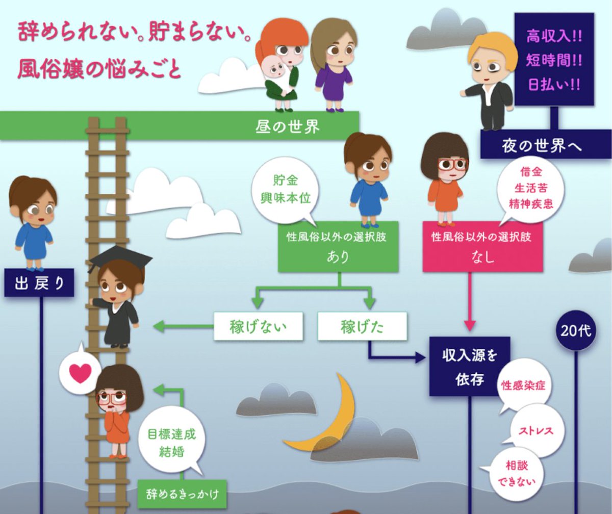 風俗やメンズエステはストレスや鬱が多く老化が早まる｜ライブチャット研究所のチャットレディお役立ち