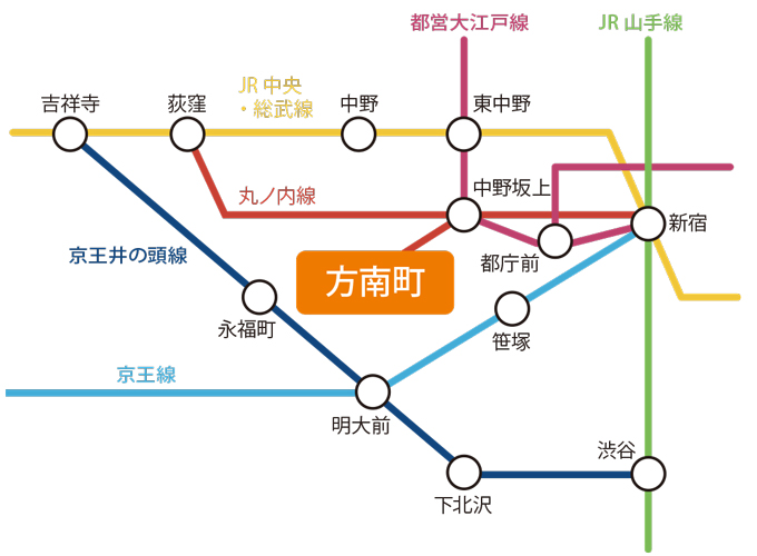 中野坂上駅から方南町駅(2022年07月18日) 鉄道乗車記録(鉄レコ・乗りつぶし) by