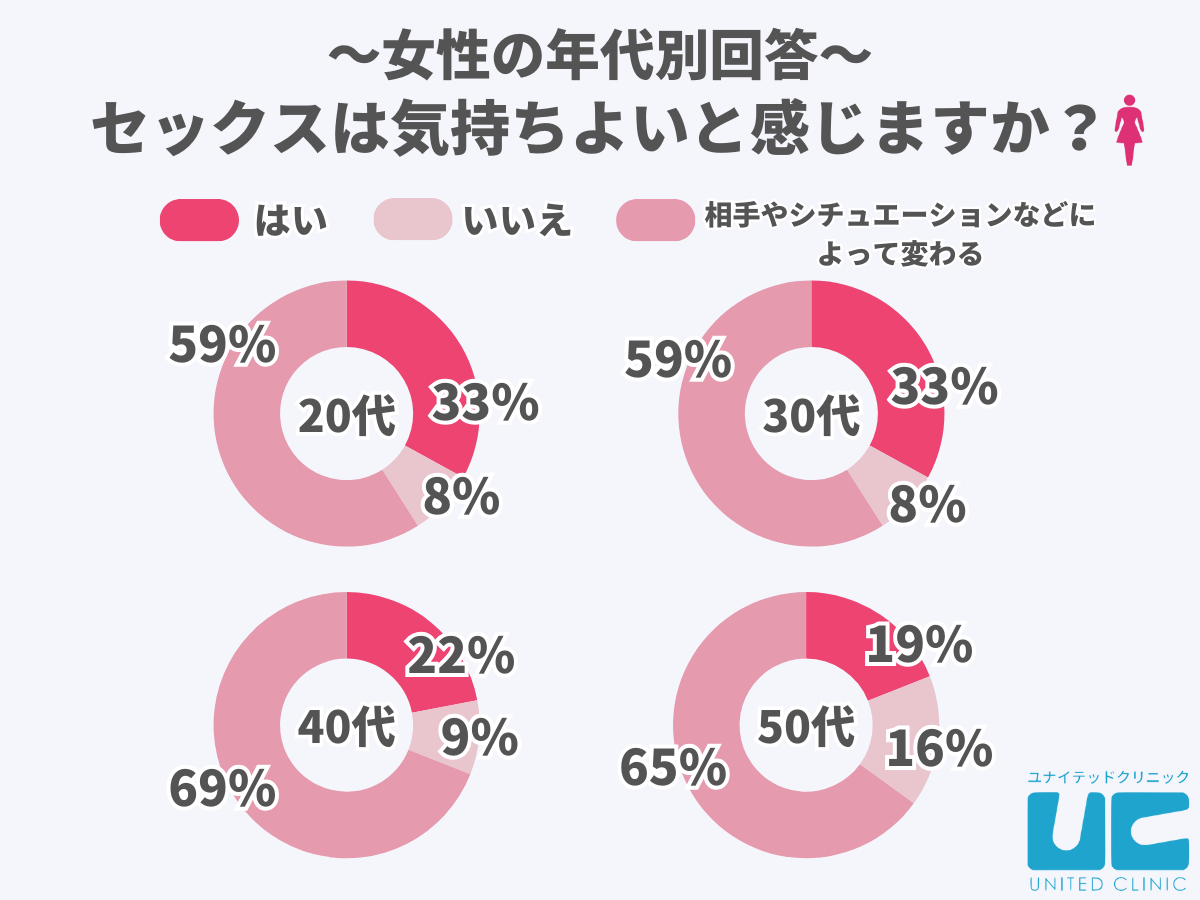 彼の興奮を誘う♡このテクでもうあなたから抜け出せなくなる… | ViVi