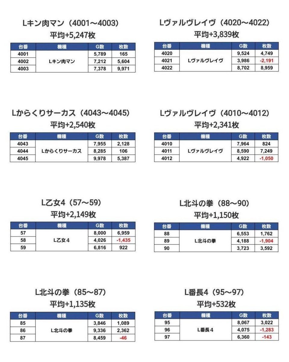 1月6日 PIA上野】スロパチ取材”結”！ヴヴヴが6台並びで目を見張る出玉感を記録！各所で寒さを吹き飛ばす圧巻の盛り上がりを見せていた！ |