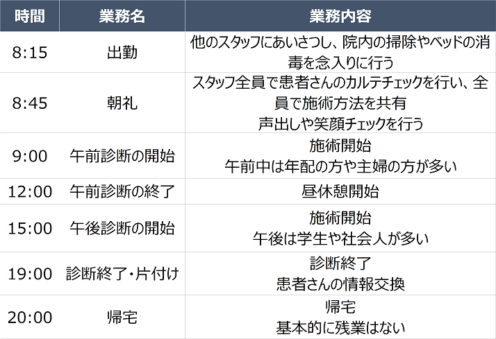 自分のスキルで人を喜ばせる仕事