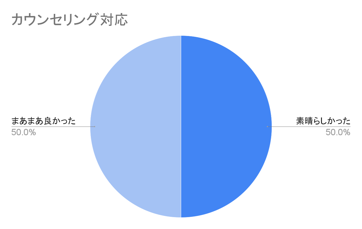 RINX（リンクス）│メンズ脱毛専門店：ヒゲ痛み改善＆接客一番の最大手店舗（評価・口コミ） - 清潔と身嗜み