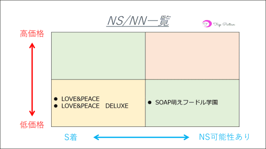 体験談】大宮のソープ「ANECOTE(アネコート)」はNS/NN可？口コミや料金・おすすめ嬢を公開 | Mr.Jのエンタメブログ