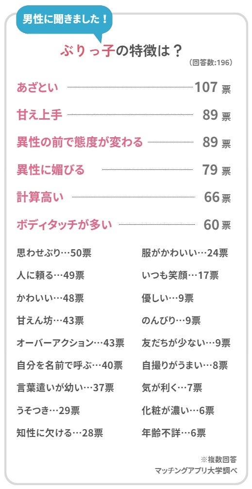 そのLINEやめとけ」既読スルーされる男のLINEスクショを晒そうと思う | Smartlog