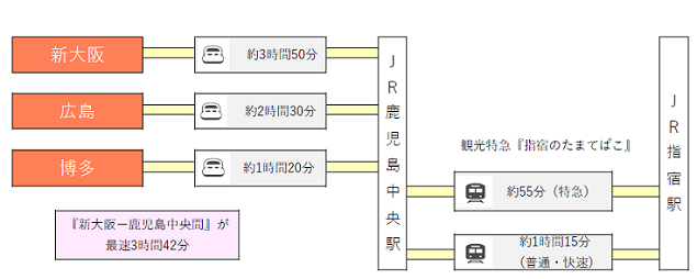 ＪＲ指宿枕崎線 ６日から全線で運転再開 線路に土砂が流入｜NHK 鹿児島県のニュース