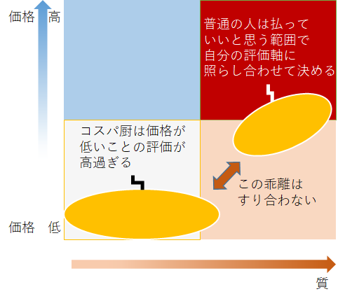 グラフ1000 レビュー【書きやすくてコスパ良好】｜PG