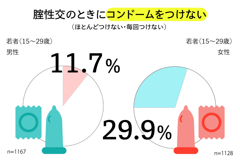 あなたはどこで買う？コンビニ限定パッケージのコンドームをご存知ですか？｜オカモトラバーズ研究所