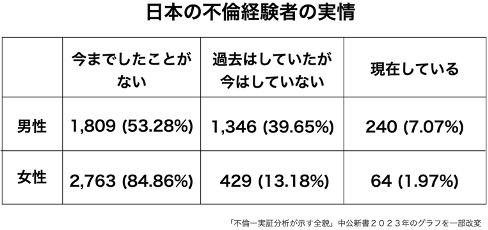 これは不倫じゃないの…」放置妻が溺れた背徳の風俗SEX（６）の電子書籍 - honto電子書籍ストア